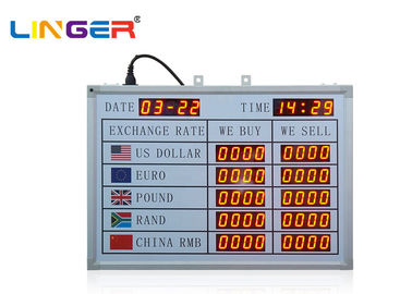 ทนทาน Long Life LED ตัวเลขหน่วยแสดงสกุลเงินที่แสดงเวลาและวันที่